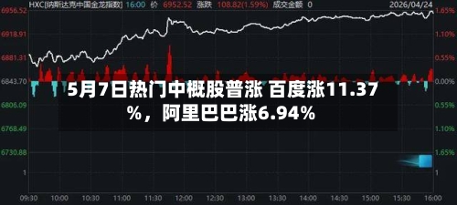 5月7日热门中概股普涨 百度涨11.37%，阿里巴巴涨6.94%-第2张图片