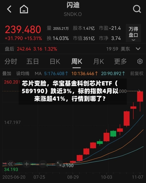 芯片变脸，华宝基金科创芯片ETF（589190）跌近3%	，标的指数4月以来涨超41%，行情到哪了？-第2张图片