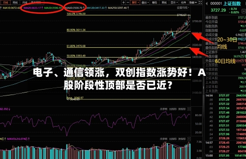 电子	、通信领涨，双创指数涨势好！A股阶段性顶部是否已近？-第2张图片