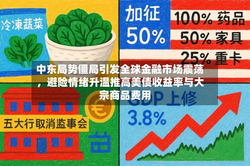 中东局势僵局引发全球金融市场震荡，避险情绪升温推高美债收益率与大宗商品费用-第3张图片