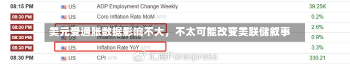 美元受通胀数据影响不大	，不太可能改变美联储叙事-第2张图片