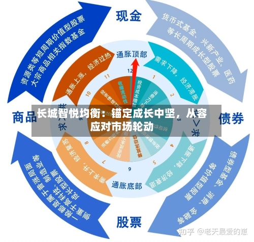 长城智悦均衡：锚定成长中坚，从容应对市场轮动-第2张图片