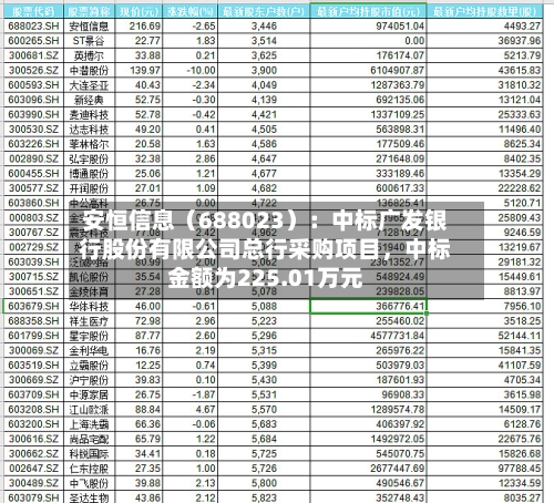 安恒信息（688023）：中标广发银行股份有限公司总行采购项目	，中标金额为225.01万元-第3张图片