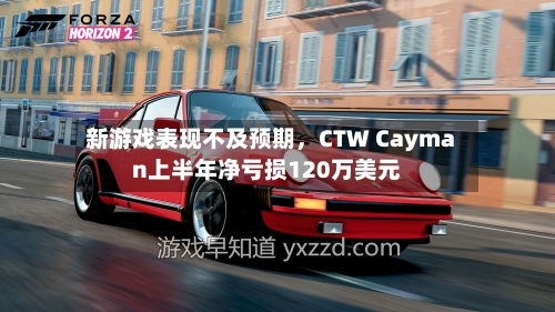 新游戏表现不及预期	，CTW Cayman上半年净亏损120万美元-第2张图片