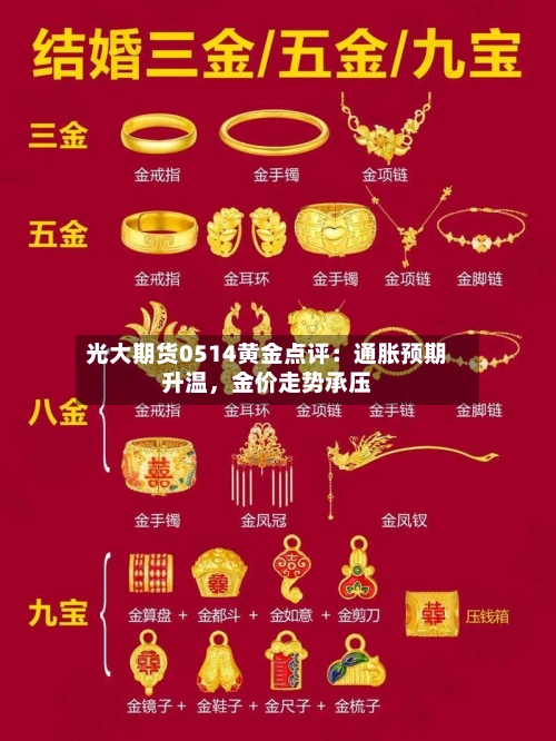 光大期货0514黄金点评：通胀预期升温，金价走势承压-第2张图片