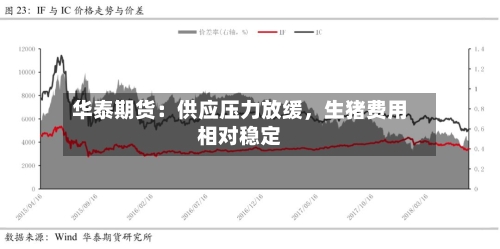 华泰期货:供应压力放缓,生猪费用
相对稳定